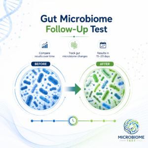 Gut Microbiome follow up test in Canada